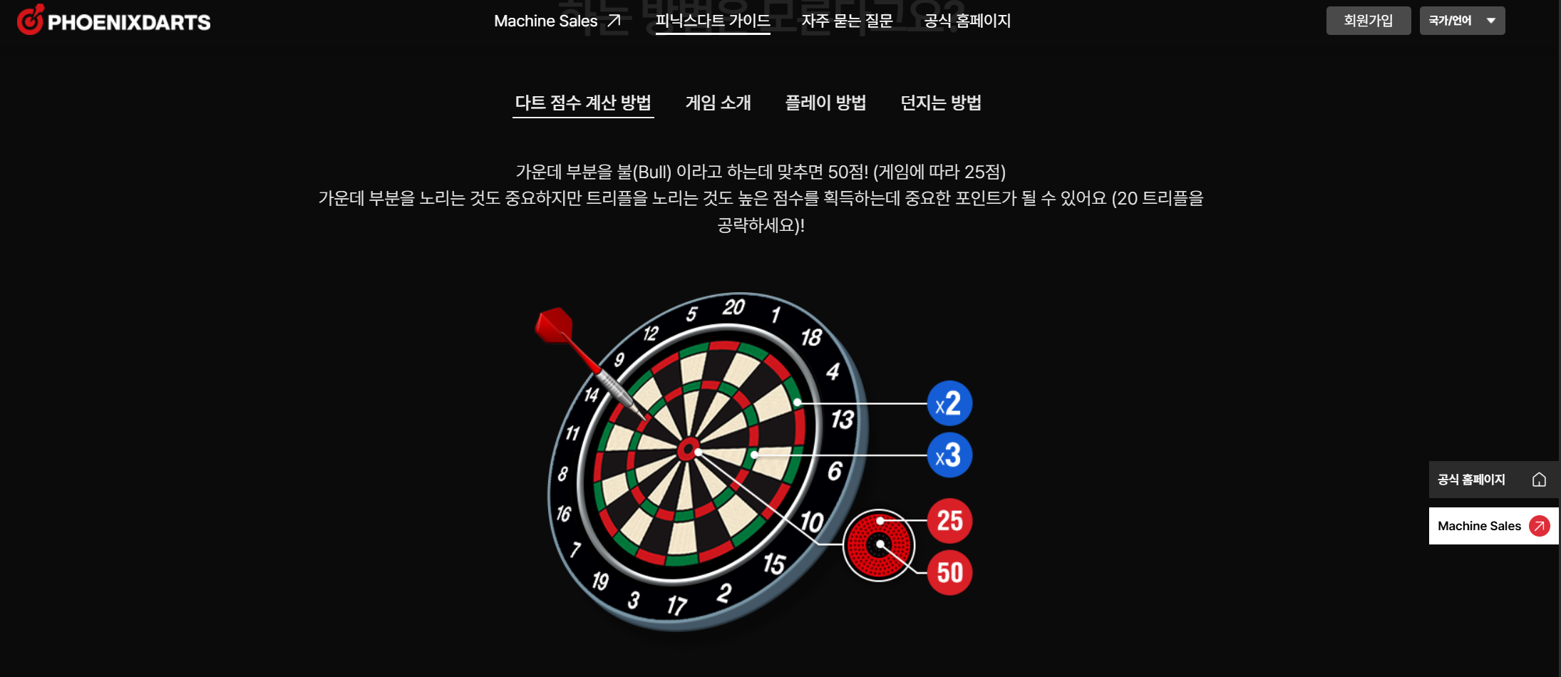 Frip Admin Web Platform for Phoenix Dart